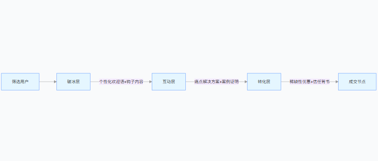 1751254730180498.png image.png